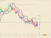 Audusd Breakout