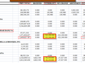 JPMorgan Loses Comex Gold Days