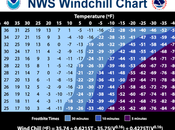 Windchill, Frostbite, Winter Storms Coming