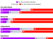Republicans Approve Having Convicted Felon President
