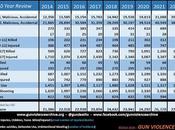 Year Look U.S. Carnage