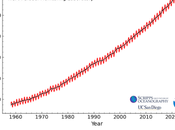 Atmospheric Record Level Still Climbing)