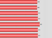 About 242,000 Workers Filed Unemployment Last Week
