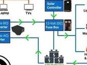 Electrical Systems: Complete Detailed Guide