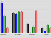Lees Likely Support Trump After Conviction