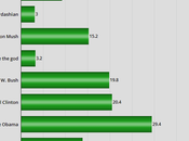 Celebrity Endorsements Matter Minority Voters