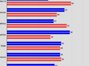 Poll Shows It's Still Tight Presidential Race