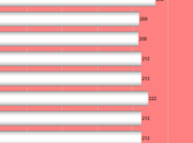 About 238,000 Workers Filed Unemployment Last Week