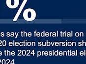 Poll from POLITICO Shows Many Americans Take Trump's Hush-money Conviction Seriously, Suggesting "felon" Label Might Drive Voters Biden