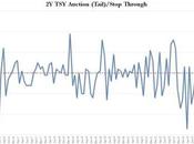 Solid Auction Stops Screws’, Highest Cover Year