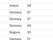 Spanish Airbnb Campaign