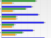 Most Want Biden Continue Nominee