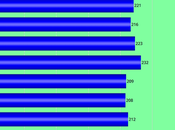 About 222,000 Workers Filed Unemployment Last Week