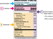 Nutrition Labels Have Complicated Legacy