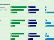 Most Americans Believe Human Evolution