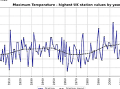 Climate Changing Fast That Have Seen Extreme Weather