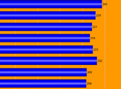 Labor Department Released Weekly Unemployment Rep...
