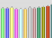 U.S. Unemployment Rate July Rises 4.3%