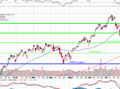 Faltering Thursday Still Looking Weak Bounces (not Good)