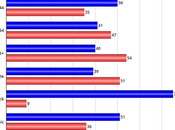 Economist YouGov Poll Also Harris Leading Trump