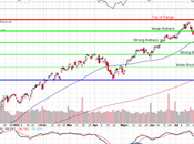 TGIF: Market Roller Coaster Takes Pause