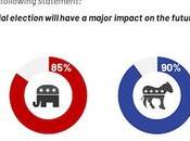 Public Wants Change Supreme Court