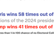 Kamala Chance Winning Election