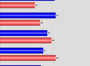 Latest YouGov Poll Gives Harris 2-Point Lead Over Trump