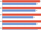 Swing State Voters View Trump More Extreme Than Harris