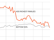 Super-Rich Don't Their Fair Share Taxes