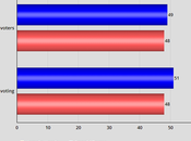 NewsHour Marist Poll Harris With Small Lead