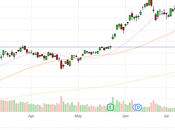 Full Throttle Thursday Micron (MU) Moves Magnificent