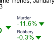 Data Shows Trump Lying About Crime U.S.