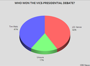 There Clear Winner Vice-Presidential Debate