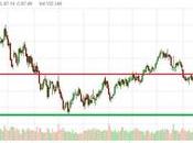 Monday Market Madness Collapses Israel Avoids Iran Production