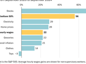 Most Americans Better Than Four Years