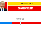 Polls Were Wrong This Time