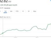 Monday Market Melt-Up Rally Continues