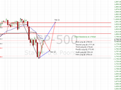 Harvested Long Positions Backtest