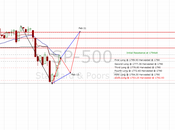 Harvested Final Long Entered Short Position