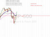 Closed Spec Short Positions Entered Long