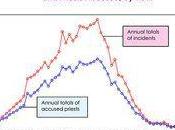 "... Folks That Lazy Ignorant Best"