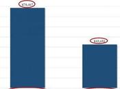 What’s Wrong with Government Graph