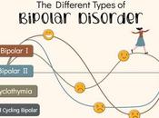 Signs Bipolar Disorder