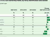 Ownership United States