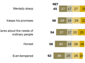 Public's View Trump Generally Unfavorable