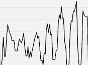 More Growth, Melancholy, MindCraft @3QD