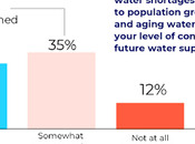 Poll Shows Texans Worried About Much Their State