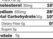 Nutrition Label Worksheet Interactive Guide