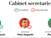 Which Trump Nominees Senate Should Approve Helpful Chart)